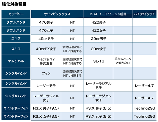 2015_強化対象種目.png